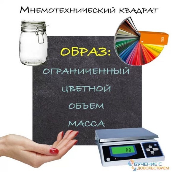 Иллюстрация к книге — Техники эффективного обучения от А до Я. Энциклопедия для родителей [image033temp.jpg]