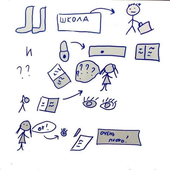 Иллюстрация к книге — Техники эффективного обучения от А до Я. Энциклопедия для родителей [image042temp.jpg]