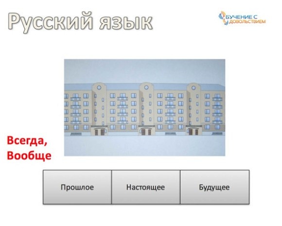 Иллюстрация к книге — Техники эффективного обучения от А до Я. Энциклопедия для родителей [image047temp.jpg]