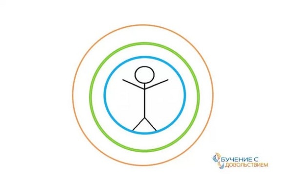 Иллюстрация к книге — Техники эффективного обучения от А до Я. Энциклопедия для родителей [image074temp.jpg]