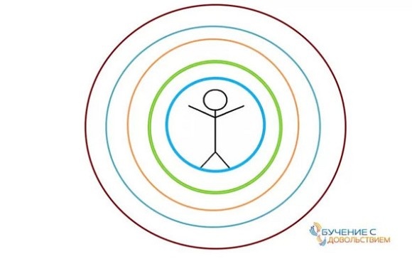 Иллюстрация к книге — Техники эффективного обучения от А до Я. Энциклопедия для родителей [image076temp.jpg]