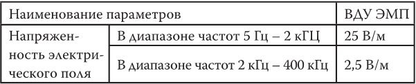 Иллюстрация к книге — Предрассудки о здоровье. Жить надо с умом и правильно [i_011.jpg]