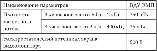 Иллюстрация к книге — Предрассудки о здоровье. Жить надо с умом и правильно [i_012.jpg]