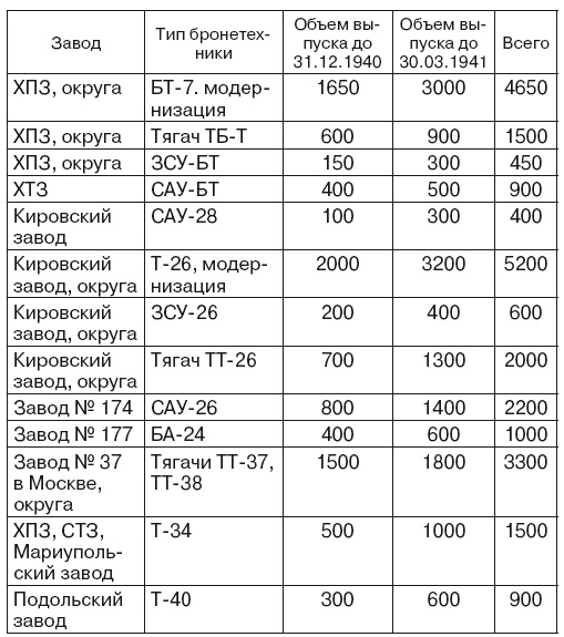 Иллюстрация к книге — Если завтра война [i_010.jpg]