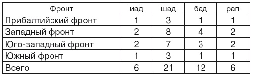 Иллюстрация к книге — Если завтра война [i_022.jpg]