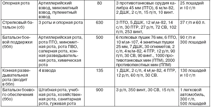 Иллюстрация к книге — Если завтра война [i_030.jpg]