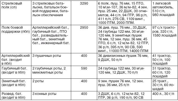 Иллюстрация к книге — Если завтра война [i_031.jpg]