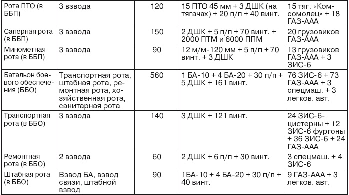 Иллюстрация к книге — Если завтра война [i_035.jpg]