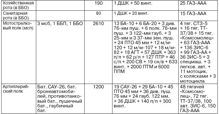 Иллюстрация к книге — Если завтра война [i_036.jpg]
