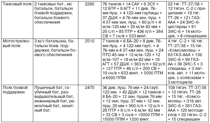 Иллюстрация к книге — Если завтра война [i_042.jpg]