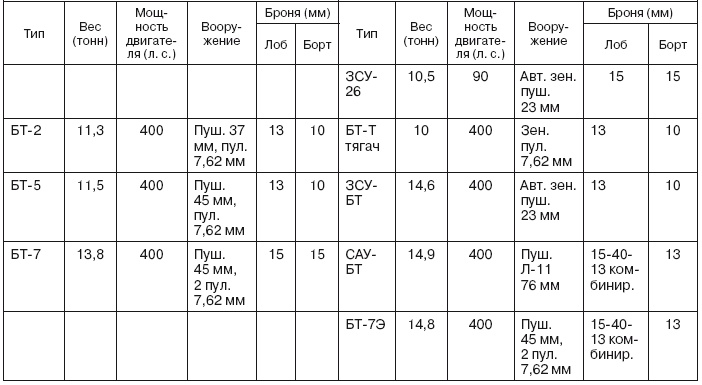 Иллюстрация к книге — Если завтра война [i_045.jpg]