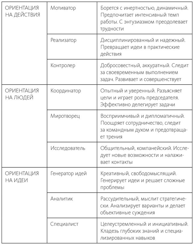 Иллюстрация к книге — Вдохновляющий лидер [i_007.jpg]