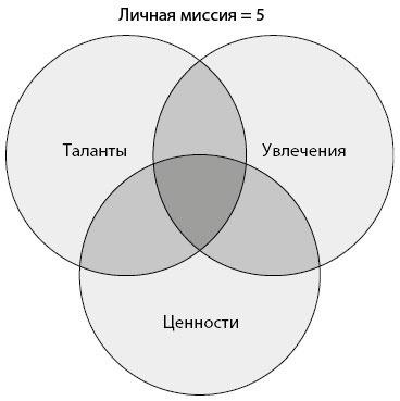 Иллюстрация к книге — Вдохновляющий лидер [i_008.jpg]