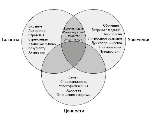 Иллюстрация к книге — Вдохновляющий лидер [i_010.jpg]