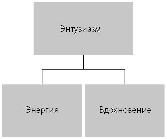Иллюстрация к книге — Вдохновляющий лидер [i_019.jpg]