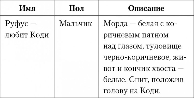 Иллюстрация к книге — И тут появилась Люси [i_002.jpg]