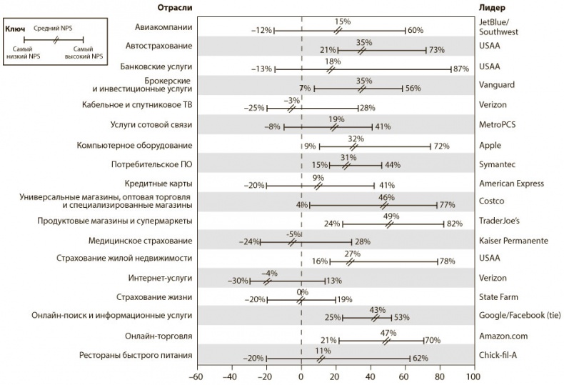 Иллюстрация к книге — Искренняя лояльность [i_002.jpg]