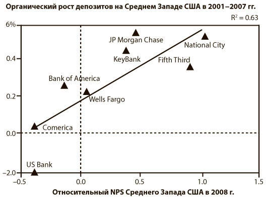 Иллюстрация к книге — Искренняя лояльность [i_006.jpg]
