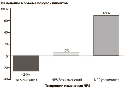 Иллюстрация к книге — Искренняя лояльность [i_009.jpg]
