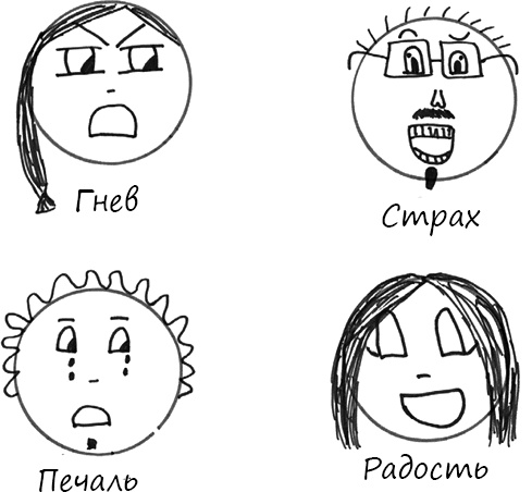 Иллюстрация к книге — Воспитывать, не повышая голоса. Как вернуть себе спокойствие, а детям – детство [i_015.jpg]