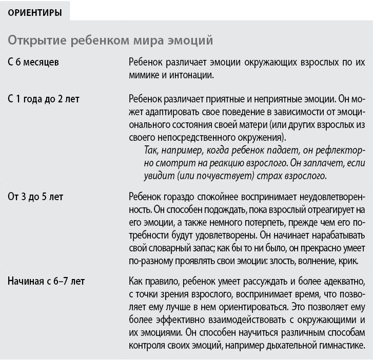 Иллюстрация к книге — Воспитывать, не повышая голоса. Как вернуть себе спокойствие, а детям – детство [i_024.jpg]