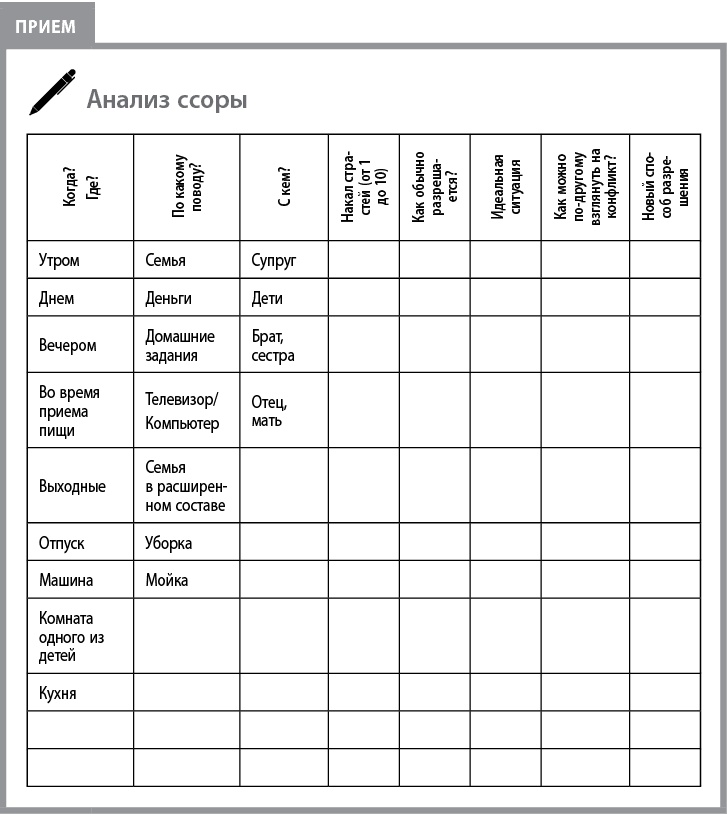 Иллюстрация к книге — Воспитывать, не повышая голоса. Как вернуть себе спокойствие, а детям – детство [i_063.jpg]