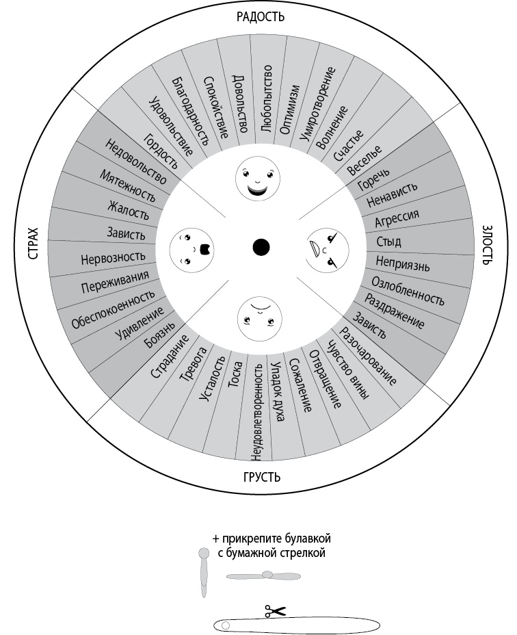 Иллюстрация к книге — Воспитывать, не повышая голоса. Как вернуть себе спокойствие, а детям – детство [i_070.jpg]