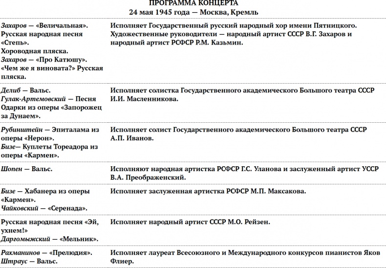 Иллюстрация к книге — Цель жизни. Записки авиаконструктора [i_235.jpg]