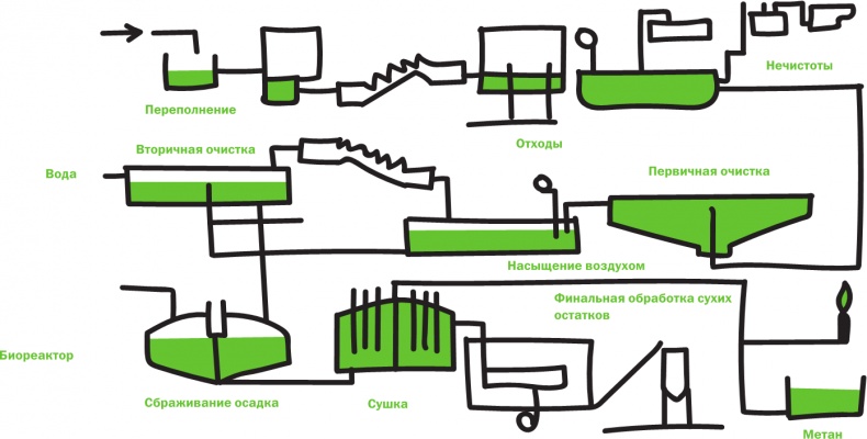 Иллюстрация к книге — Не держи в себе: Недостойный процесс, достойный понимания [i_030.jpg]