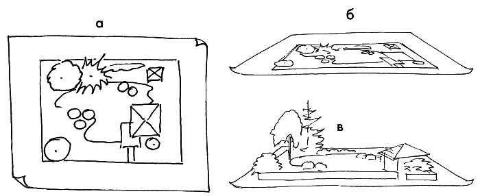 Иллюстрация к книге — 10 этапов проектирования малого сада [autogen_ebook_id16.jpg]