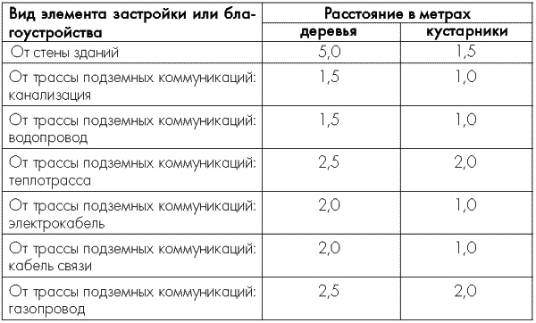 Иллюстрация к книге — 10 этапов проектирования малого сада [autogen_ebook_id4.jpg]