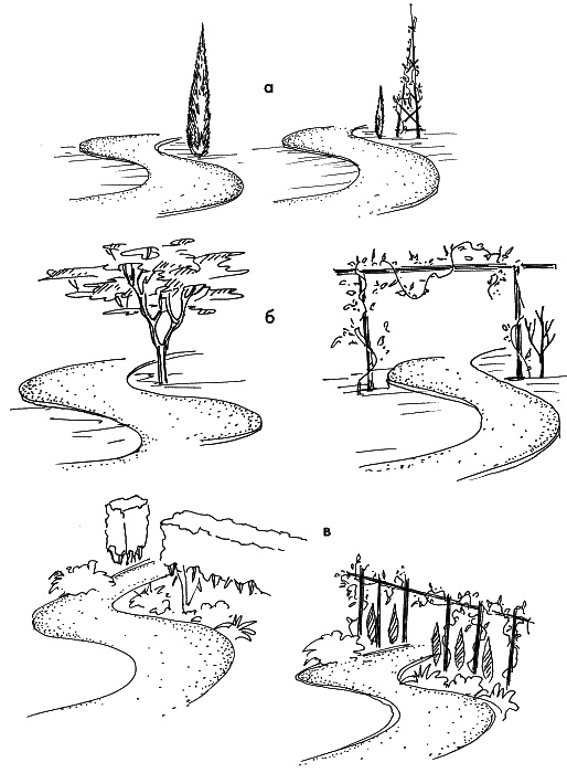 Иллюстрация к книге — 10 этапов проектирования малого сада [autogen_ebook_id47.jpg]