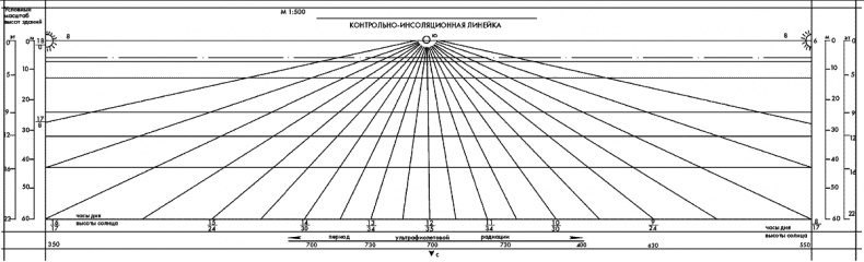 Иллюстрация к книге — 10 этапов проектирования малого сада [autogen_ebook_id7.jpg]