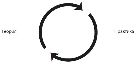 Иллюстрация к книге — Навязчивые мысли, страхи и ВСД. Как вернуть полноценную жизнь [i_008.jpg]