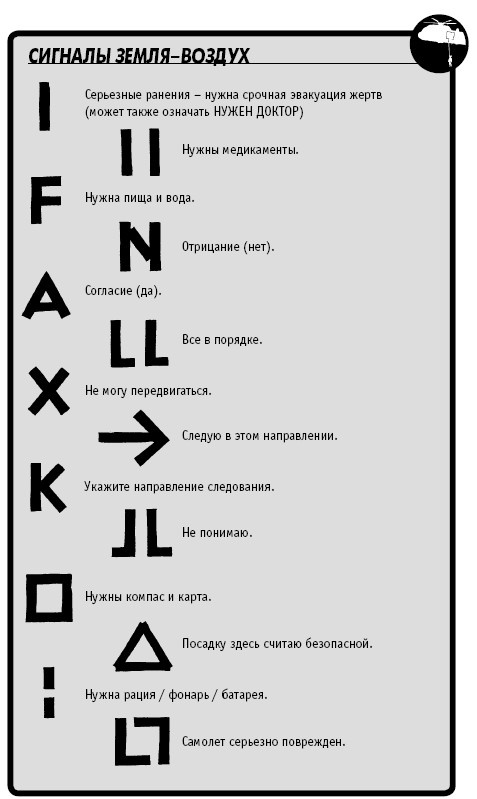 Иллюстрация к книге — Выживание везде и всегда [i_519.jpg]