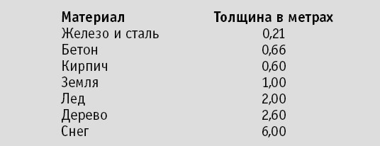 Иллюстрация к книге — Выживание везде и всегда [i_598.jpg]