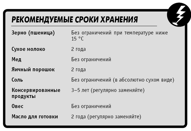 Иллюстрация к книге — Выживание везде и всегда [i_599.jpg]