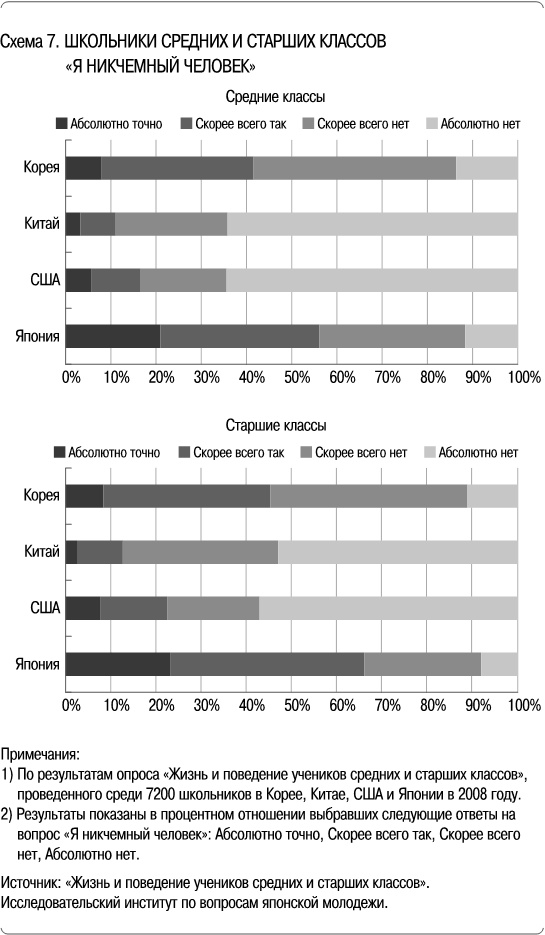 Иллюстрация к книге — Как сделать, чтобы ребенок учился с удовольствием? Японские ответы на неразрешимые вопросы [i_007.jpg]