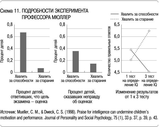 Иллюстрация к книге — Как сделать, чтобы ребенок учился с удовольствием? Японские ответы на неразрешимые вопросы [i_011.jpg]