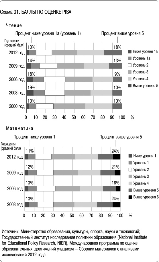 Иллюстрация к книге — Как сделать, чтобы ребенок учился с удовольствием? Японские ответы на неразрешимые вопросы [i_031.jpg]