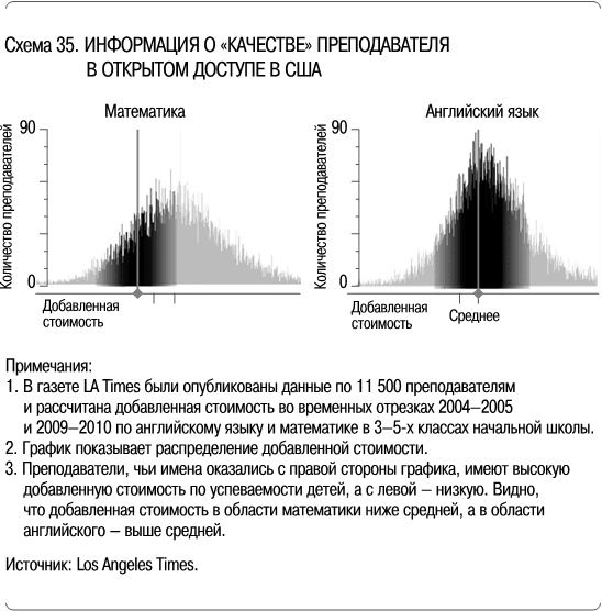 Иллюстрация к книге — Как сделать, чтобы ребенок учился с удовольствием? Японские ответы на неразрешимые вопросы [i_035.jpg]