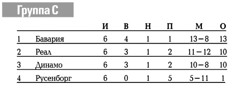 Иллюстрация к книге — История Лиги Чемпионов [i_087.jpg]
