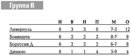 Иллюстрация к книге — История Лиги Чемпионов [i_094.jpg]