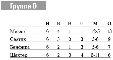 Иллюстрация к книге — История Лиги Чемпионов [i_105.jpg]