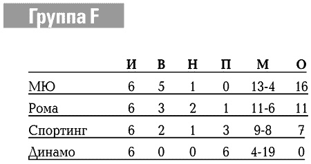 Иллюстрация к книге — История Лиги Чемпионов [i_106.jpg]