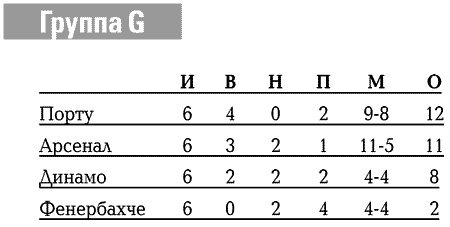 Иллюстрация к книге — История Лиги Чемпионов [i_108.jpg]