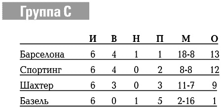 Иллюстрация к книге — История Лиги Чемпионов [i_109.jpg]
