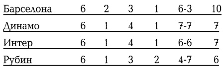 Иллюстрация к книге — История Лиги Чемпионов [i_111.jpg]