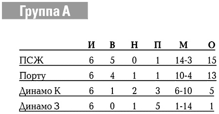 Иллюстрация к книге — История Лиги Чемпионов [i_116.jpg]