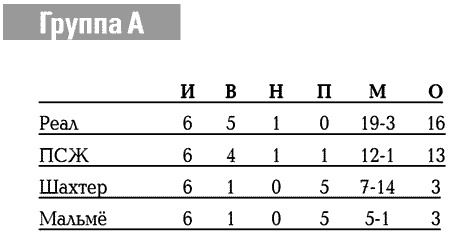 Иллюстрация к книге — История Лиги Чемпионов [i_122.jpg]